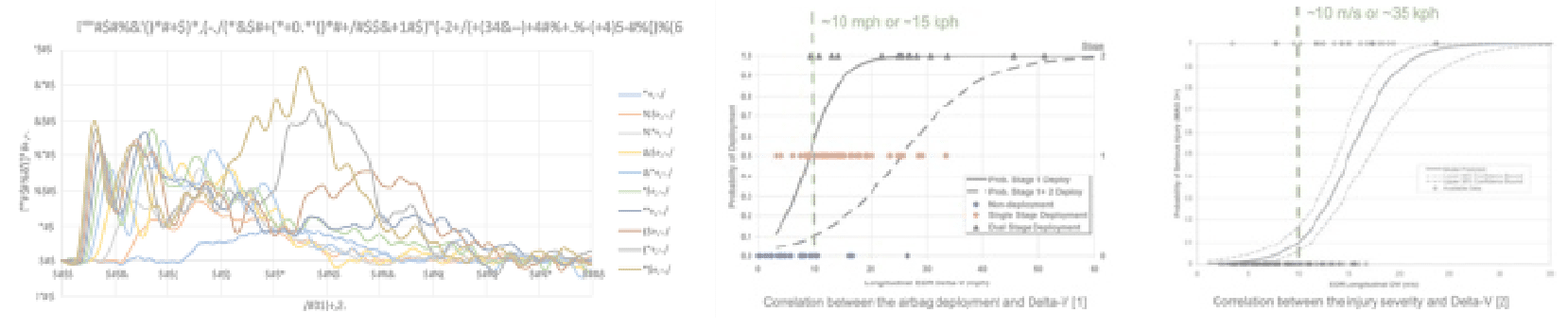 Smartphone con app SoSafe